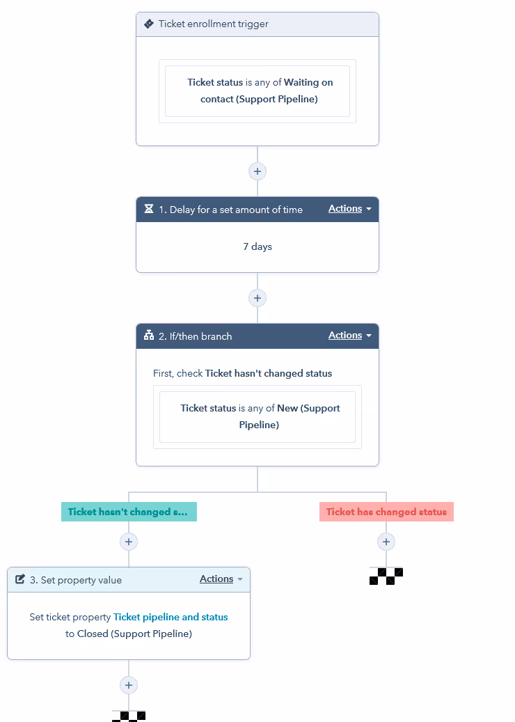 Ticket based workflow example - HubSpot