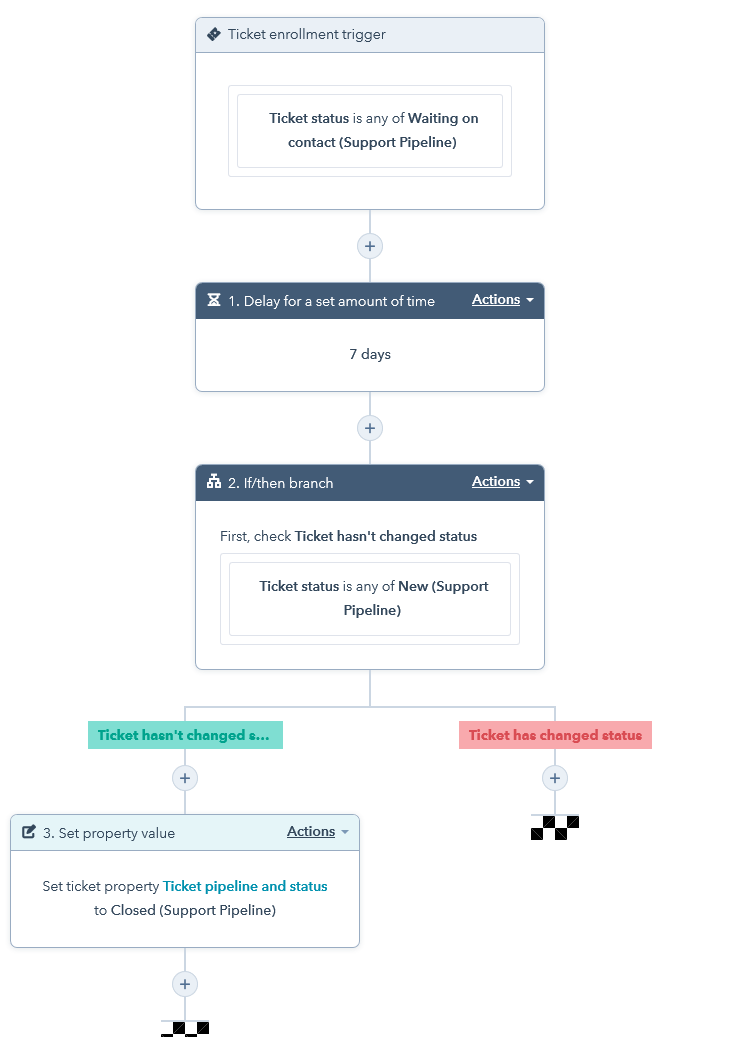 Ticket based workflow example - HubSpot