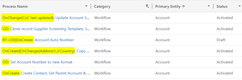 Naming convention for (work)flows