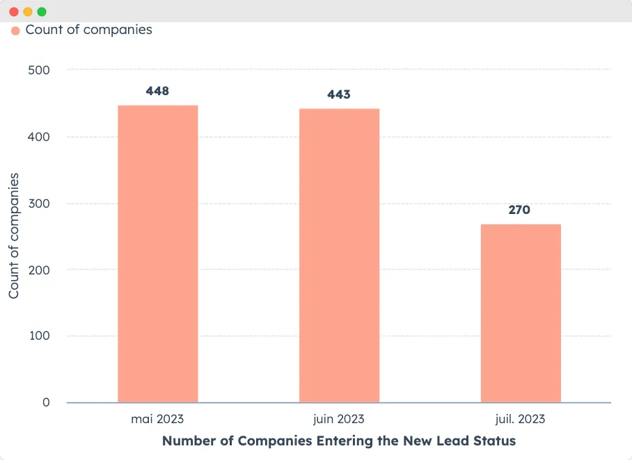 report-hubspot-lead-status-companies