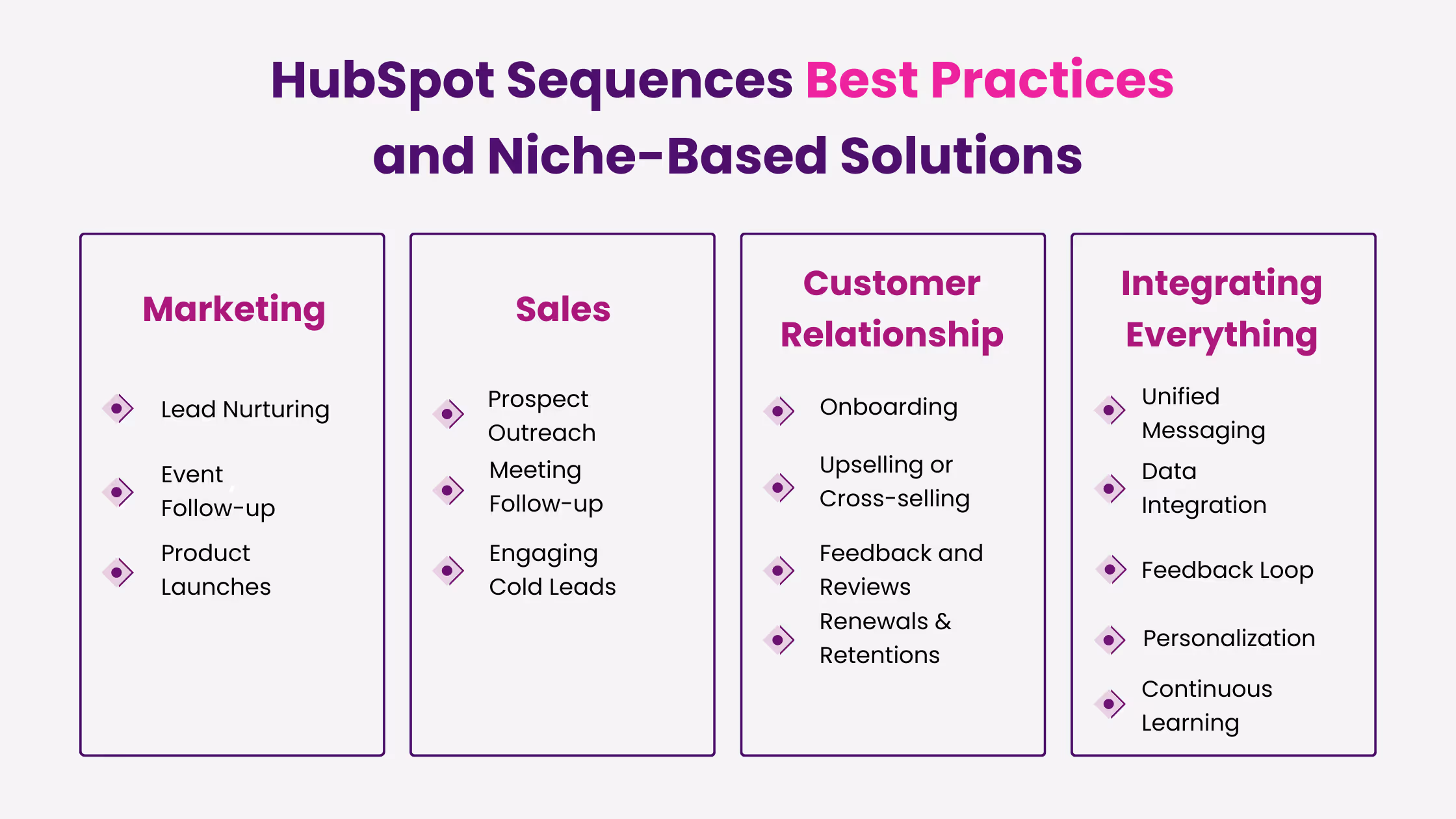 A Comprehensive Guide To HubSpot Sequences Best Practices