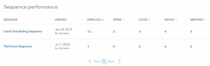 Valuable insights and data to analyze sales sequences performance for your sales team and sales process