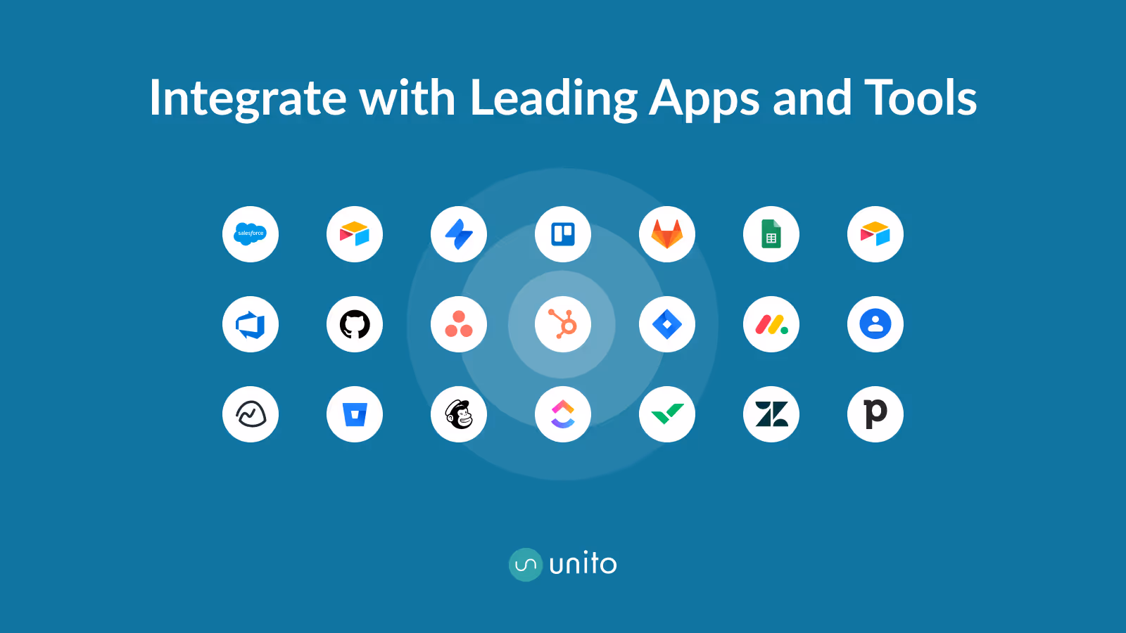 HubSpot Integrations Unito