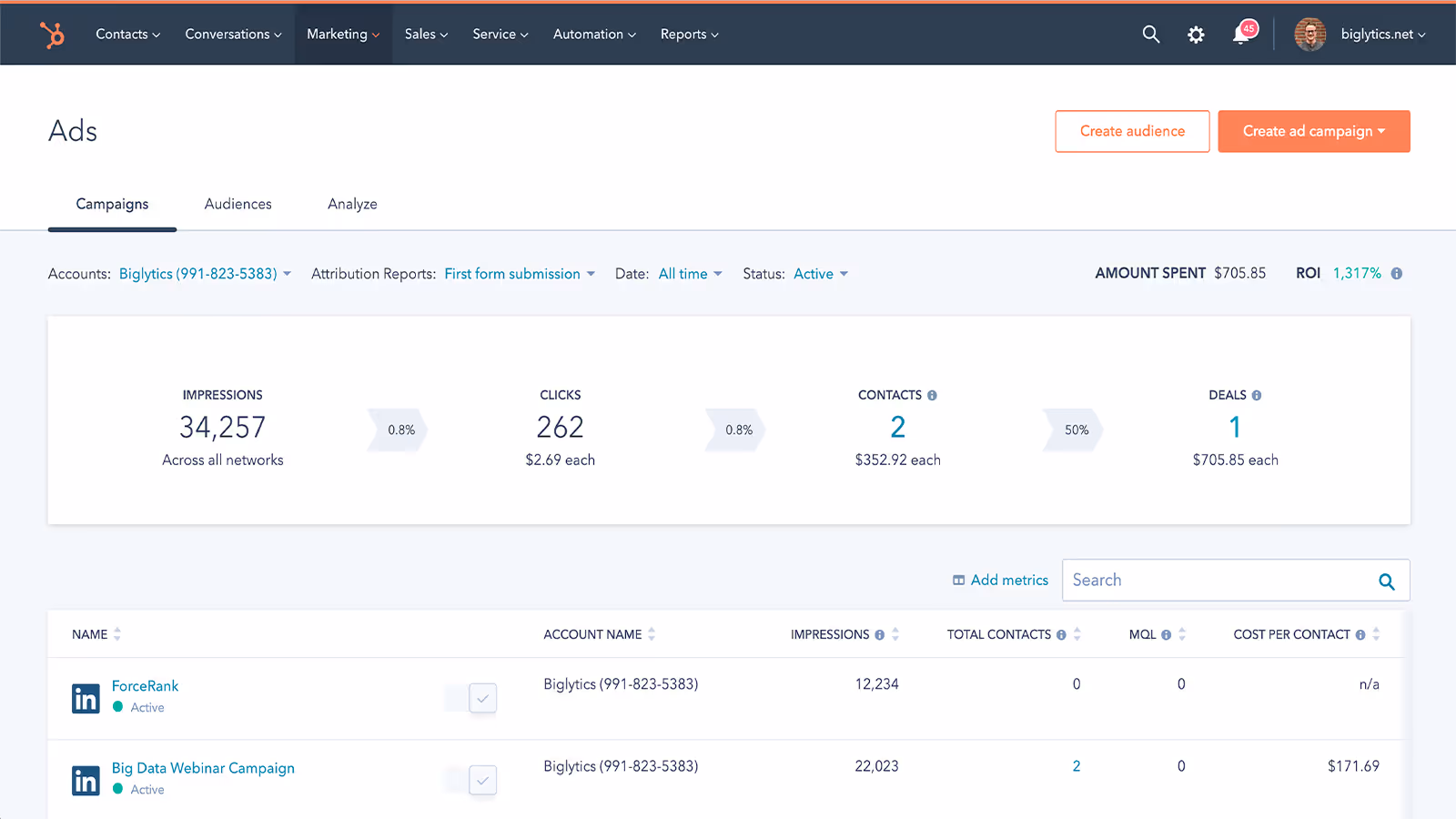 HubSpot integrations LinkedIn ads
