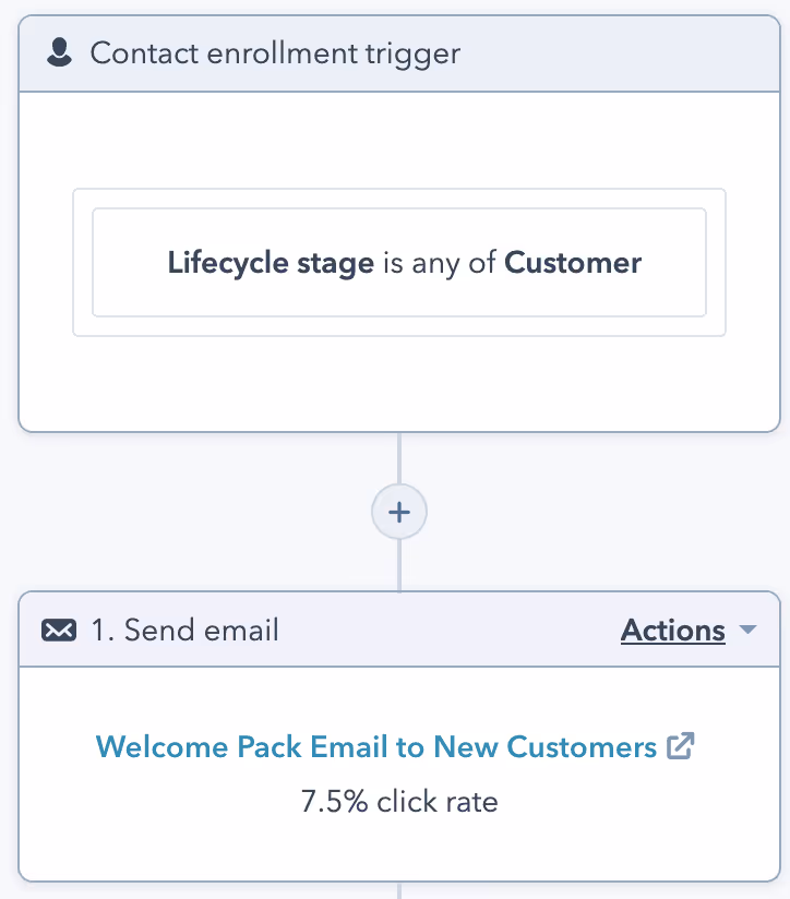 Start of the workflow for onboarding new customers - HubSpot