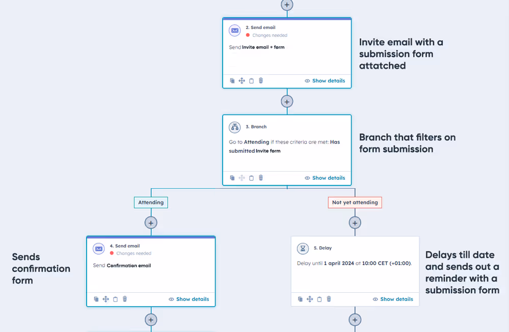 Workflow setup (behavior question) | invitation email in workflow