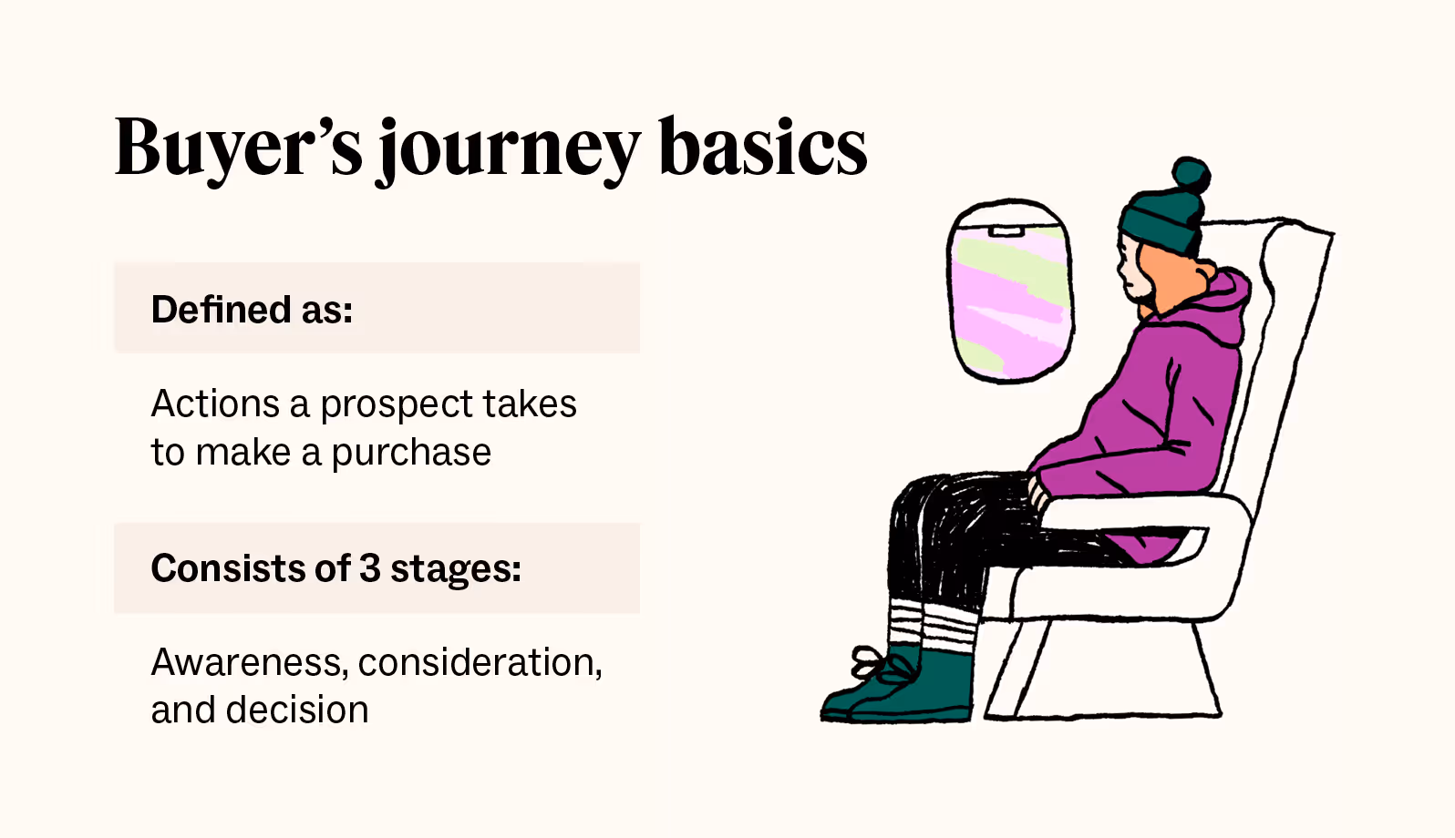 Buyer's journey basics - understand what the buyer's journey is