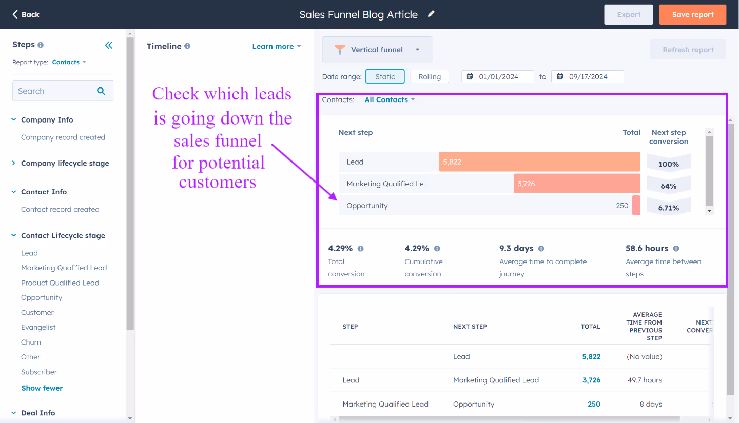 Sales and marketing funnel - check lead status and deal progresses in HubSpot using reports and list membership - Hublead
