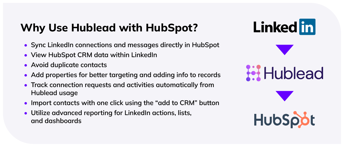 Hublead: A Simple LinkedIn HubSpot Integration Process for SMBs