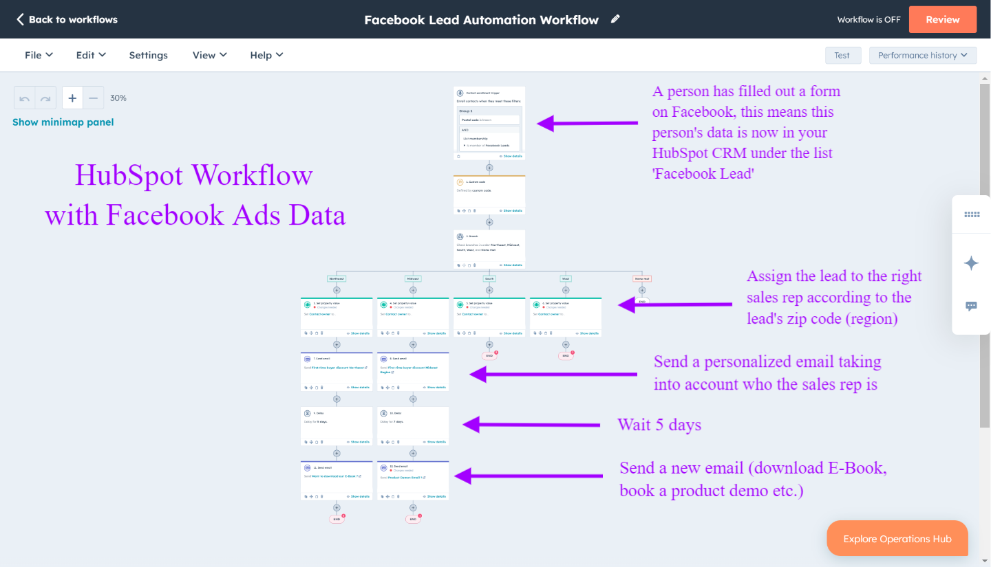 Facebook ad campaigns automation for automated follow ups - HubSpot Facebook Ads Integration 