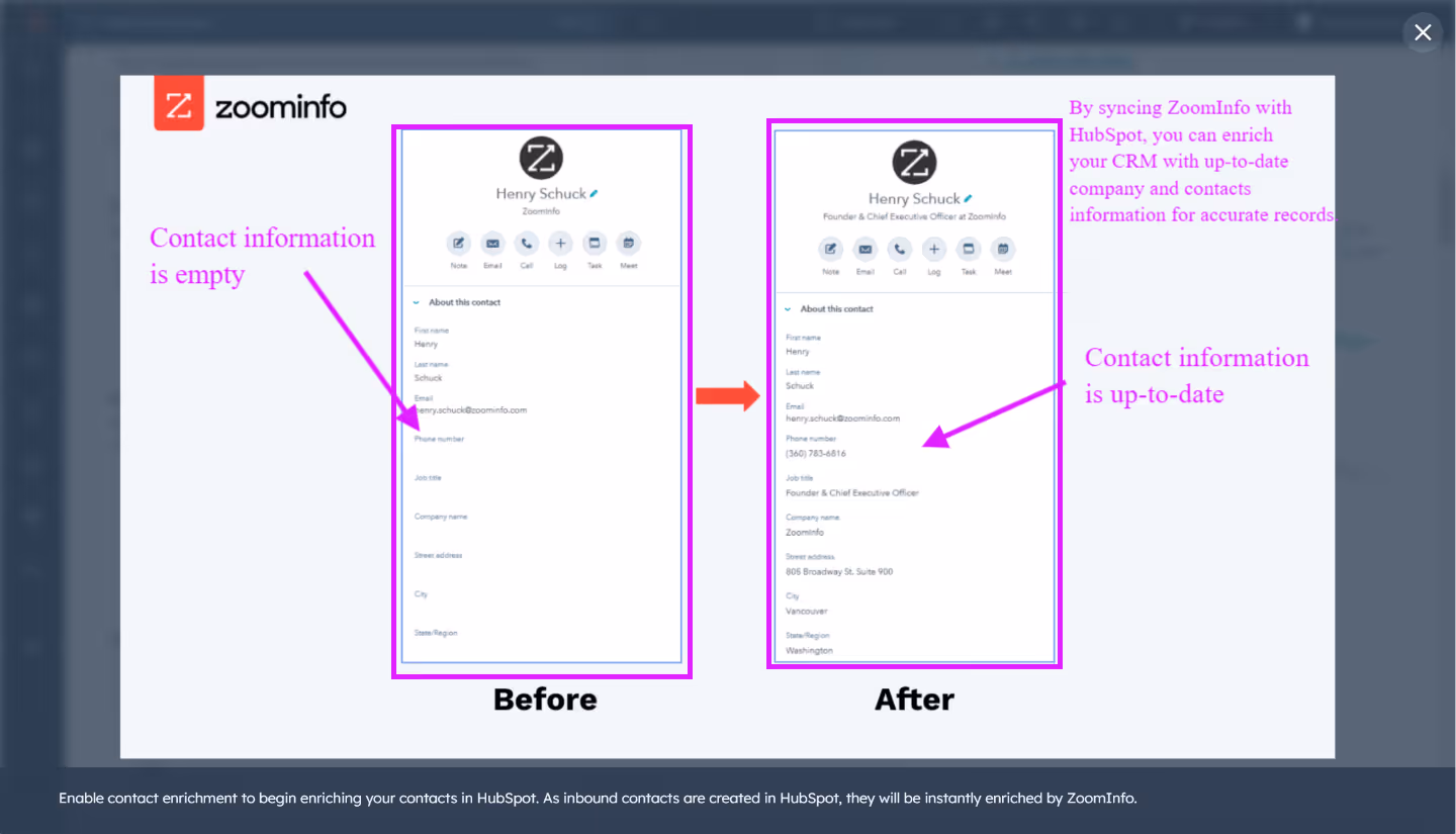 ZoomInfo for up-to-date hubspot contacts info for hubspot data enrichment process