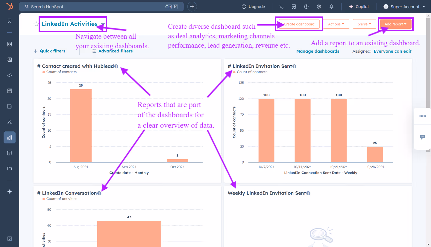 Create custom reports with dashboard in HubSpot for a global view of your important data for data-driven analysis 