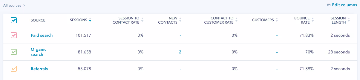 Different tources of traffic in your website : traffic-analytics-table