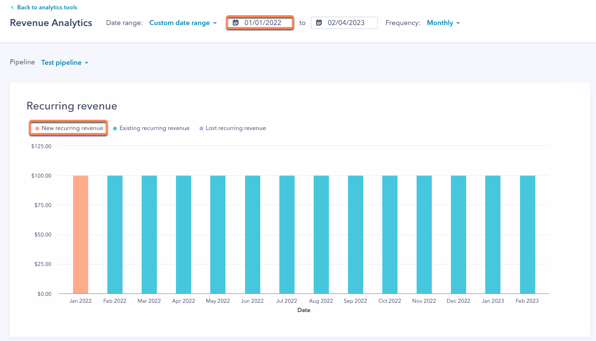 Revenue analytics in HubSpot