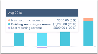 Monthly recurring revenue in HubSpot reports