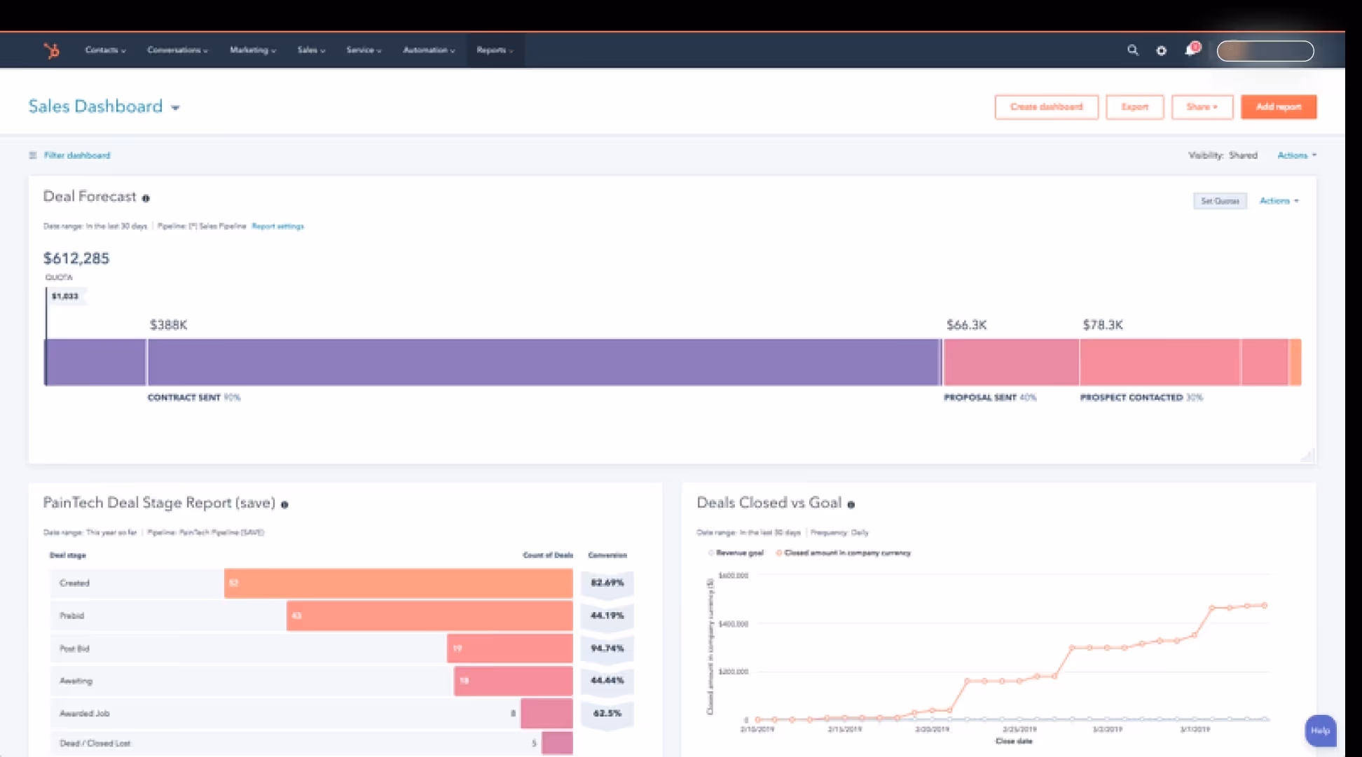 HubSpot Performance Overview Sales Dashboard