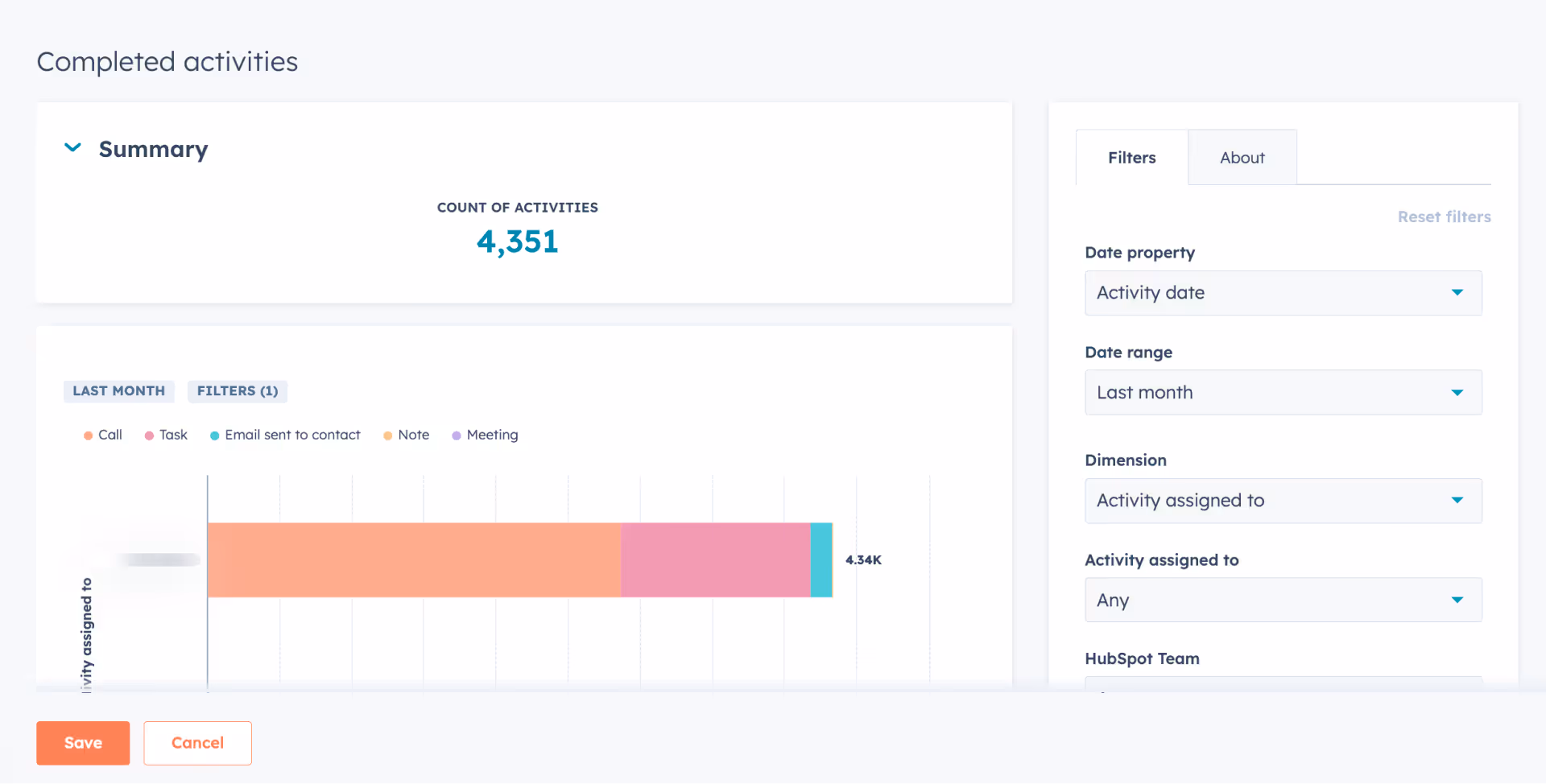 HubSpot Sales Activities Dashboard