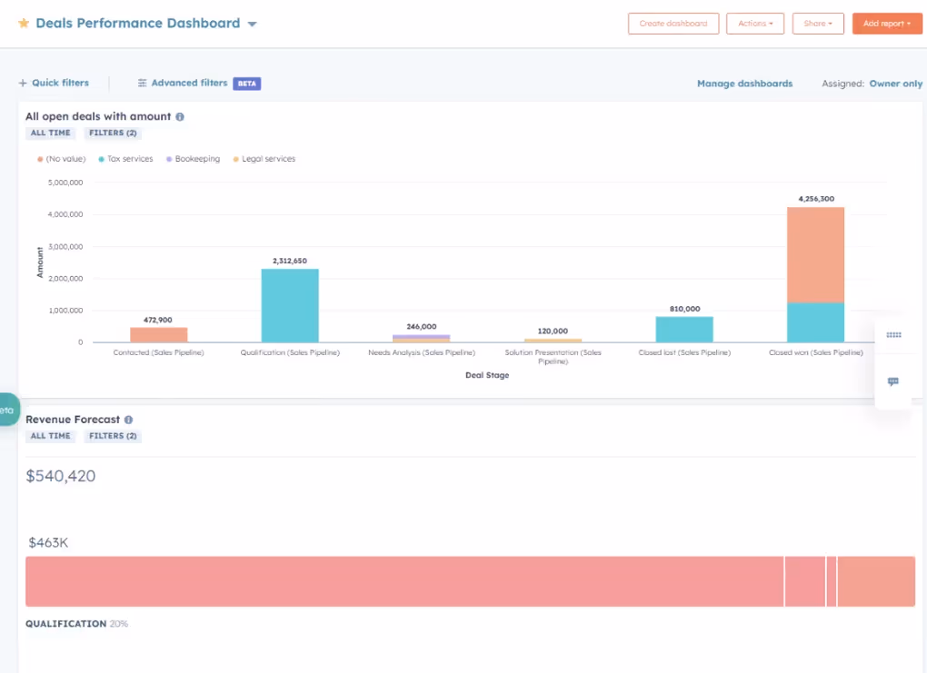 Deal Performance Dashboard HubSpot