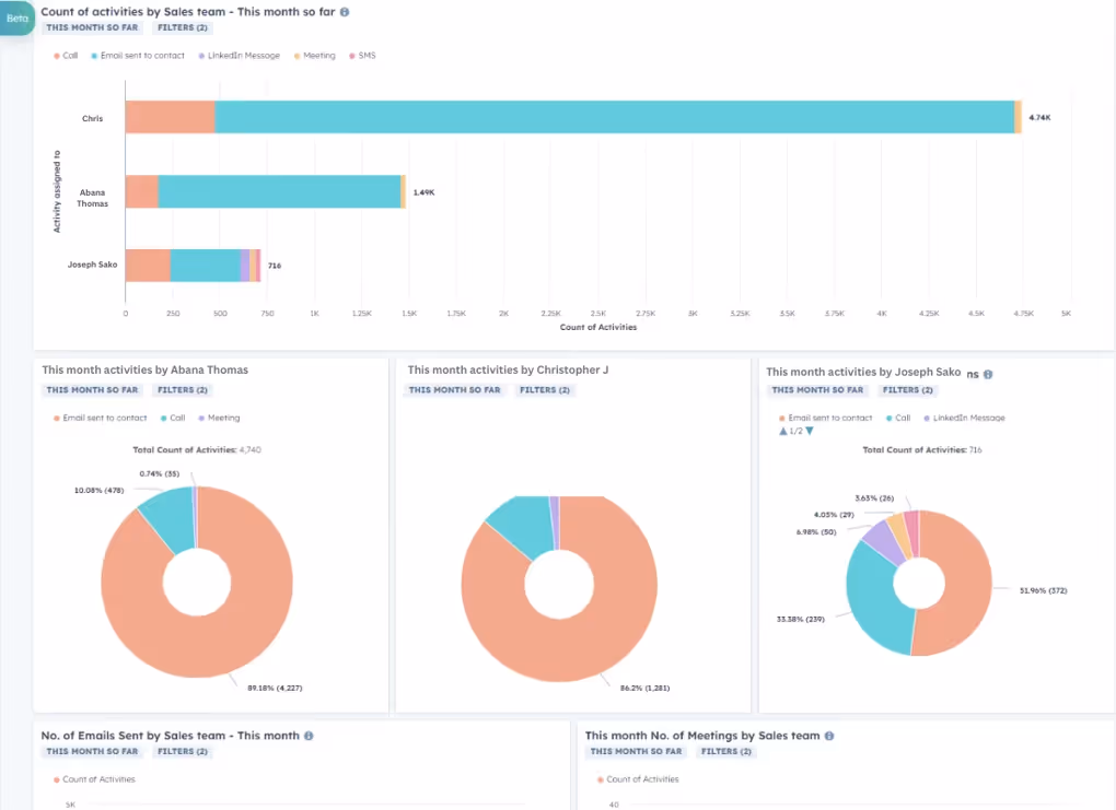 Sales Rep Dashboard HubSpot