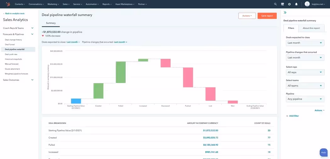Sales Pipeline Dashboard HubSpot