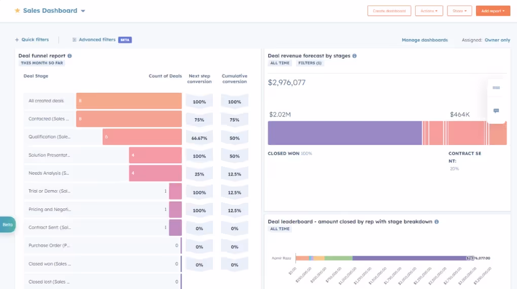 Sales Conversion Rate Dashboard HubSpot