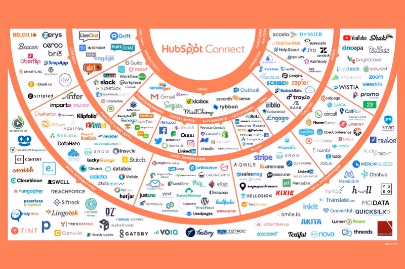 hubspot data integrations