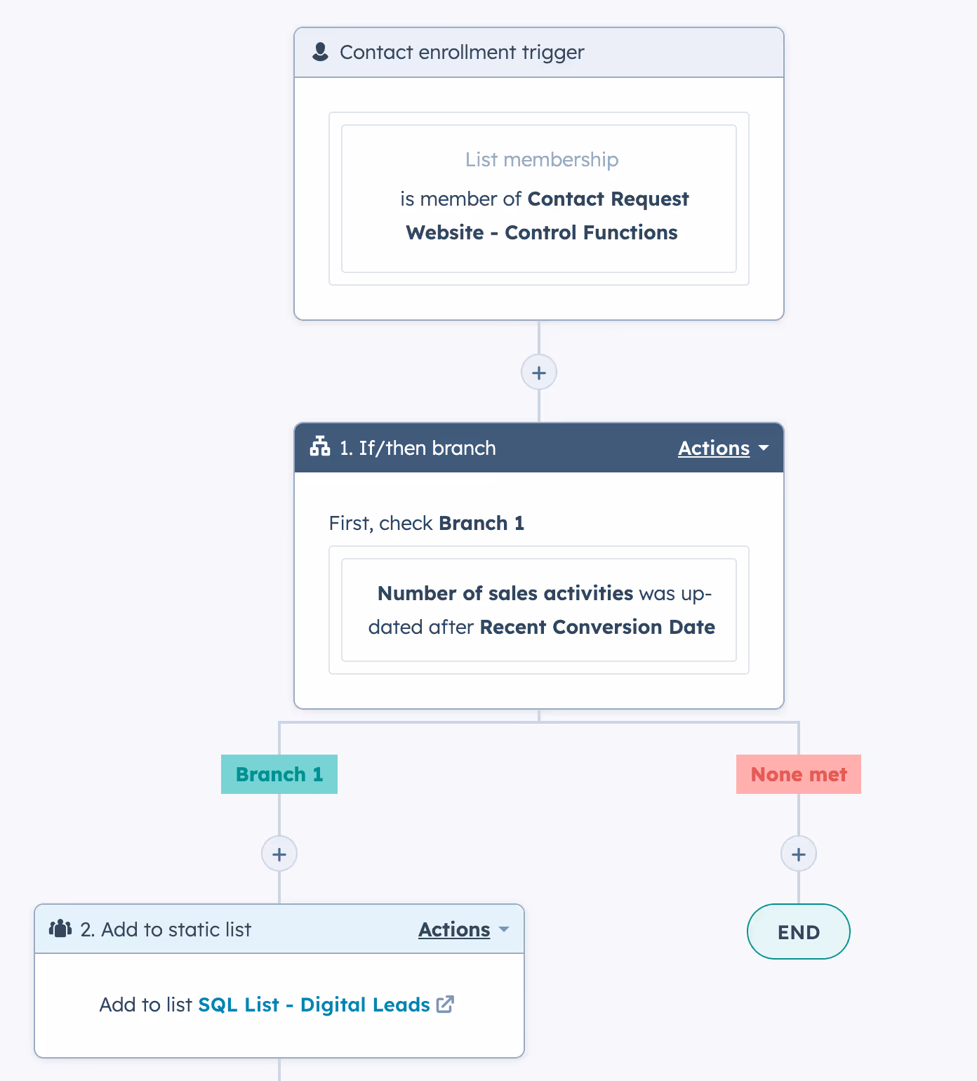 HubSpot Workflow - Remove leads from static list based on registered sales activity and add them to a new list