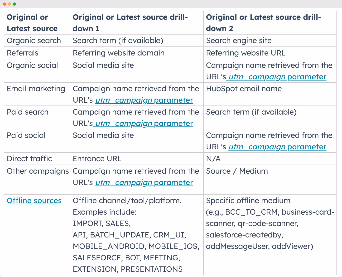 HubSpot original source and latest source drill downs