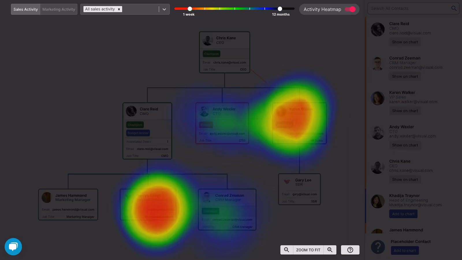 Activity Heatmaps