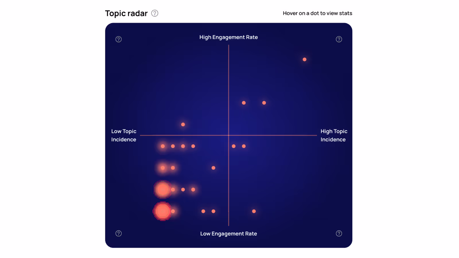 Topic Clusters
