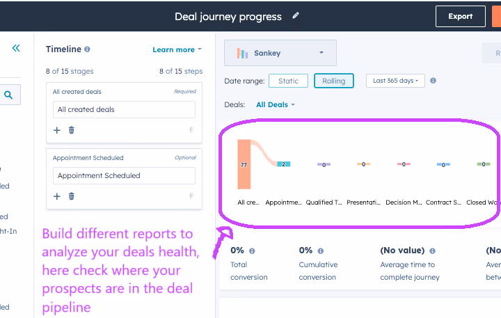 In Hubspot use analytics to create reports and analyze the performance to see how much generated and signed contract your company is able to get