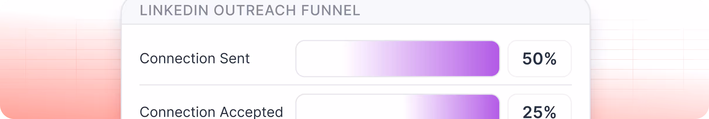 LinkedIn outbound funnel activity in HubSpot