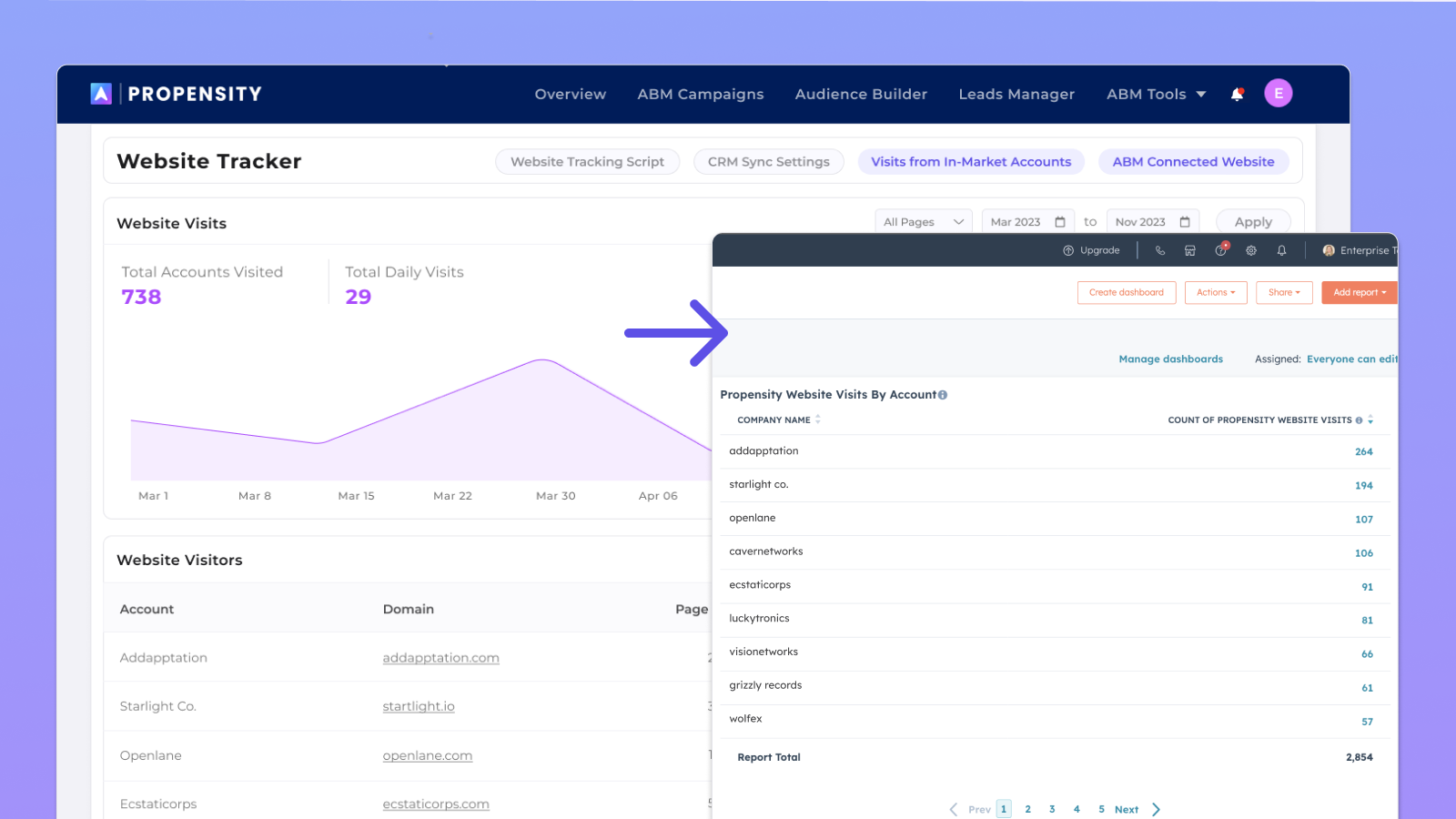 Website engagement data synced into HubSpot