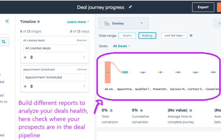 In Hubspot use analytics to create reports and analyze the performance to see how much generated and signed contract your company is able to get