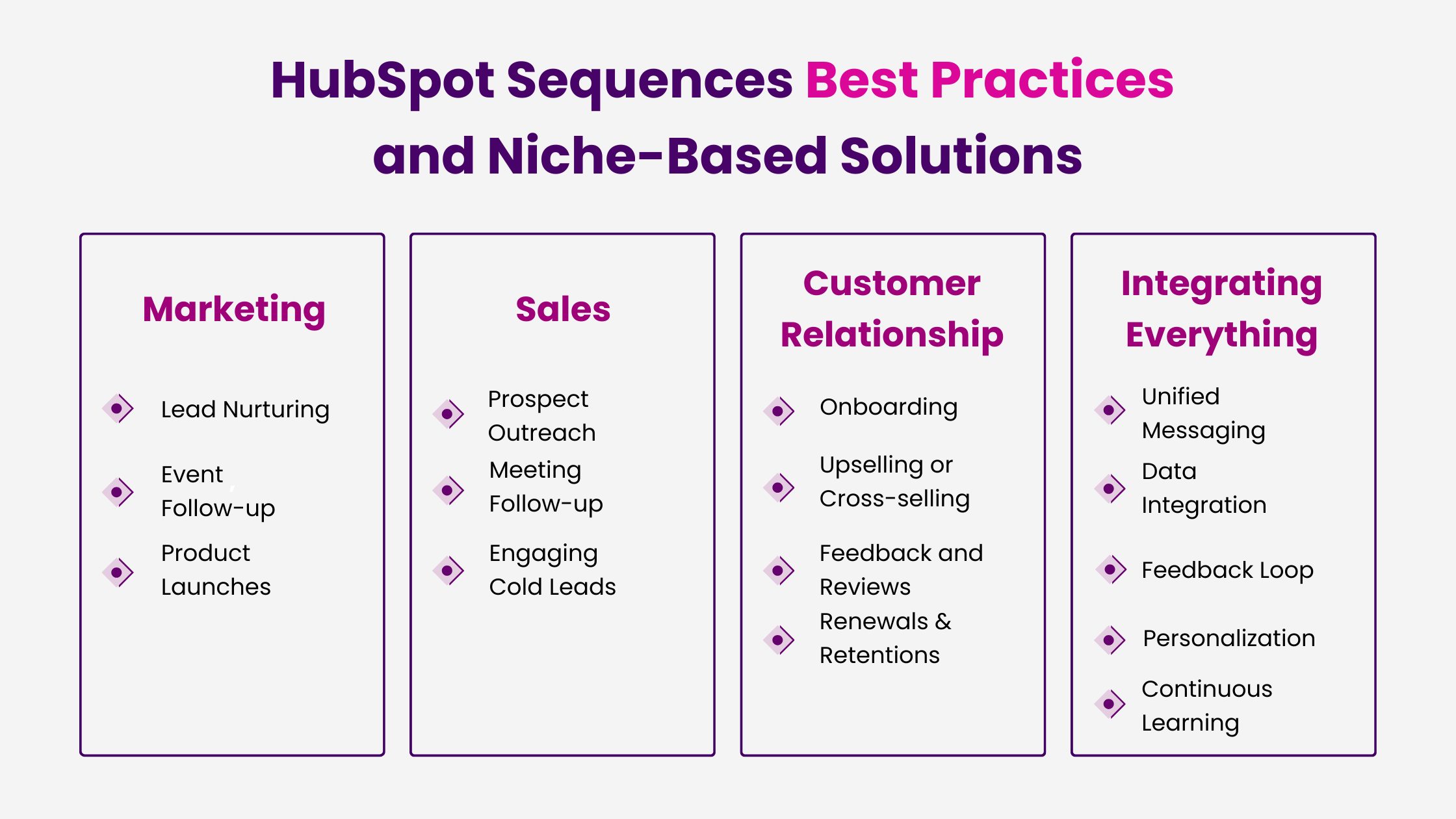 A Comprehensive Guide To HubSpot Sequences Best Practices