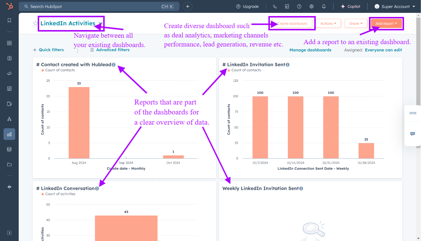 Create custom reports with dashboard in HubSpot for a global view of your important data for data-driven analysis 