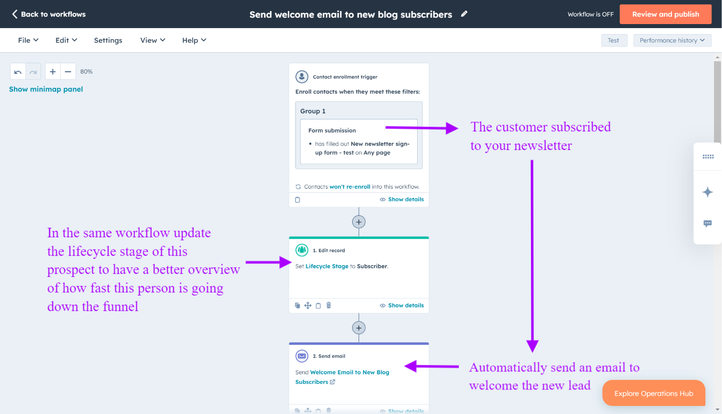 In HubSpot automate repetitive tasks to save time such as automate follow-up after form submissions