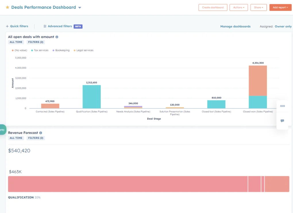 Deal Performance Dashboard HubSpot