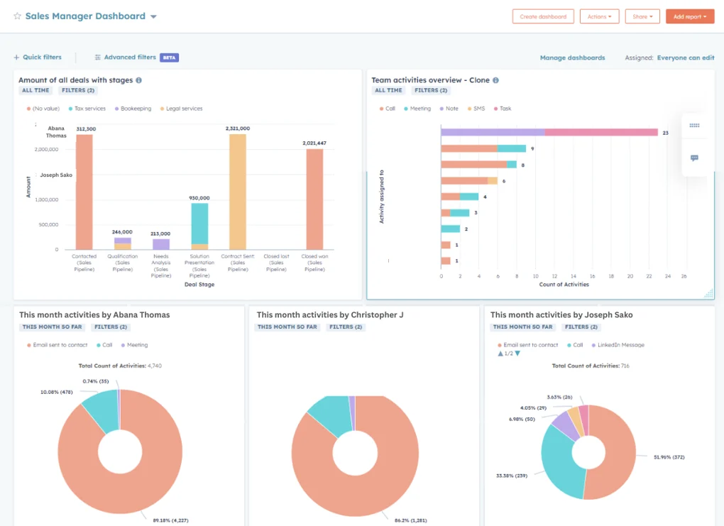 Sales Manager Dashboard HubSpot