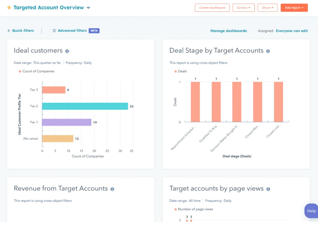Target Accounts Dashboard HubSpot