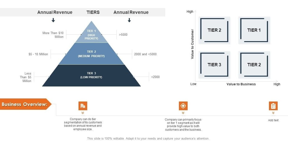 Example visualization to help assess target accounts.