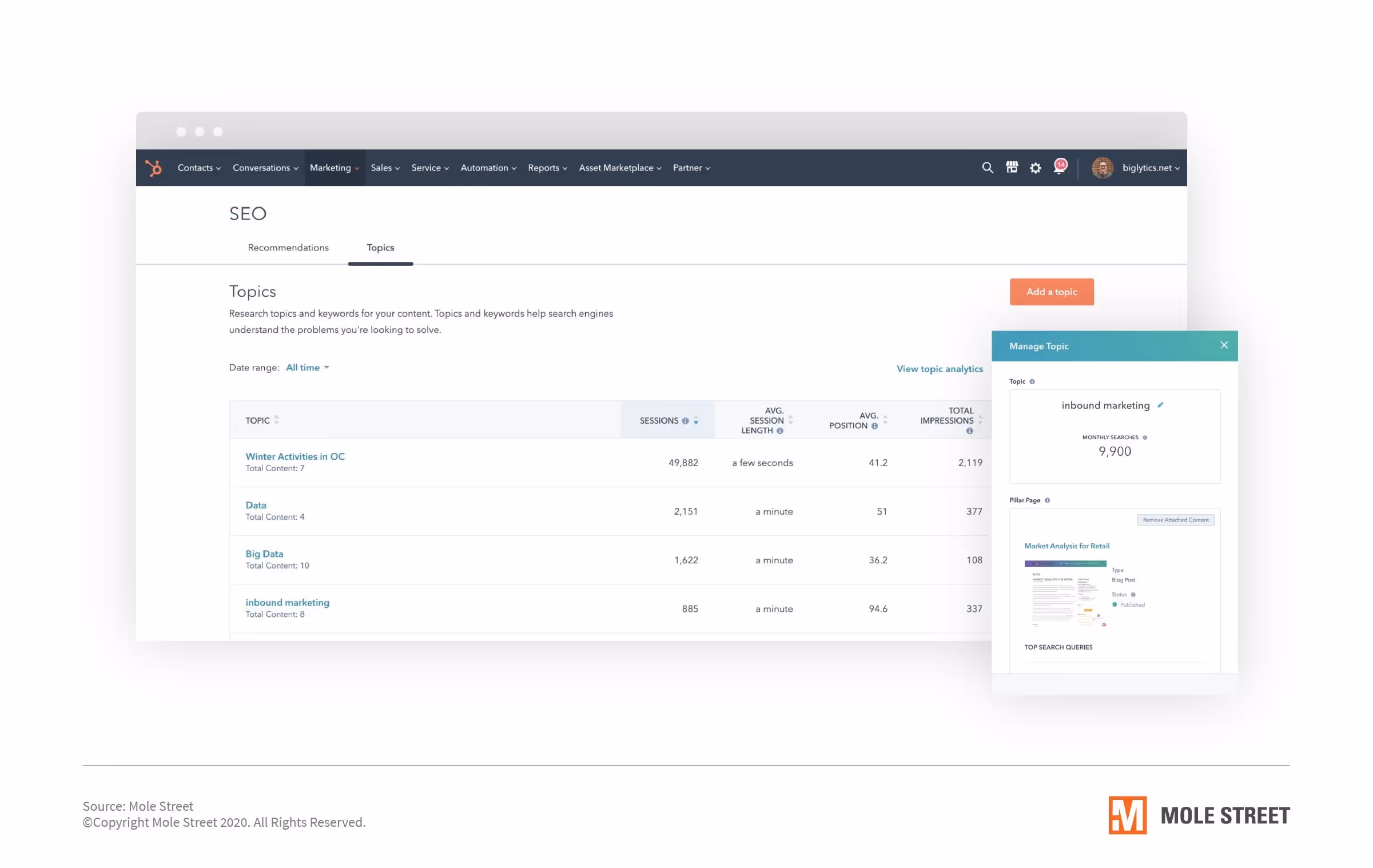 hubspot-seo-tool