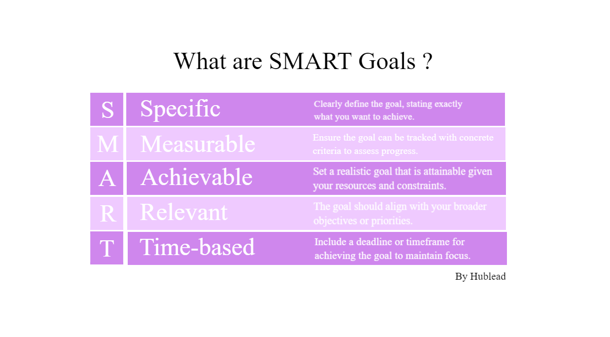 In HubSpot use SMART goals to set up your workflows goal criteria - Hublead 