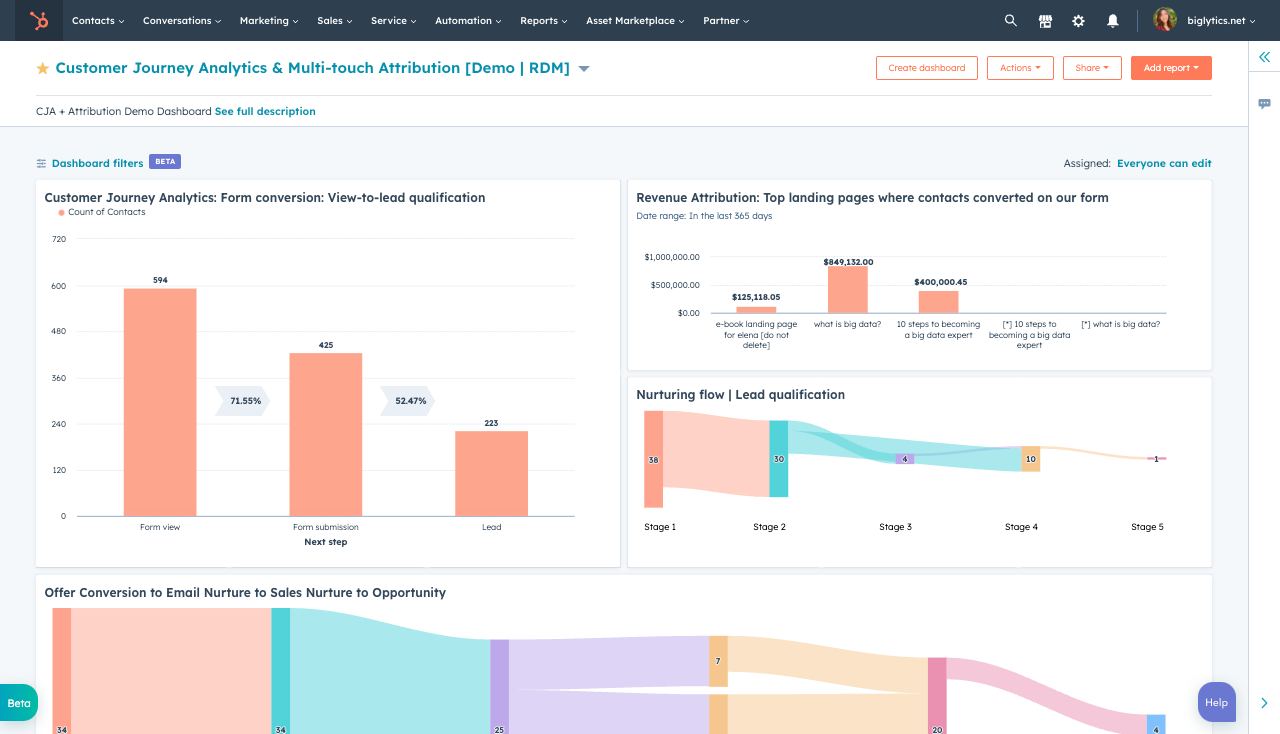 Customer Journey Reports Dashboards in HubSpot