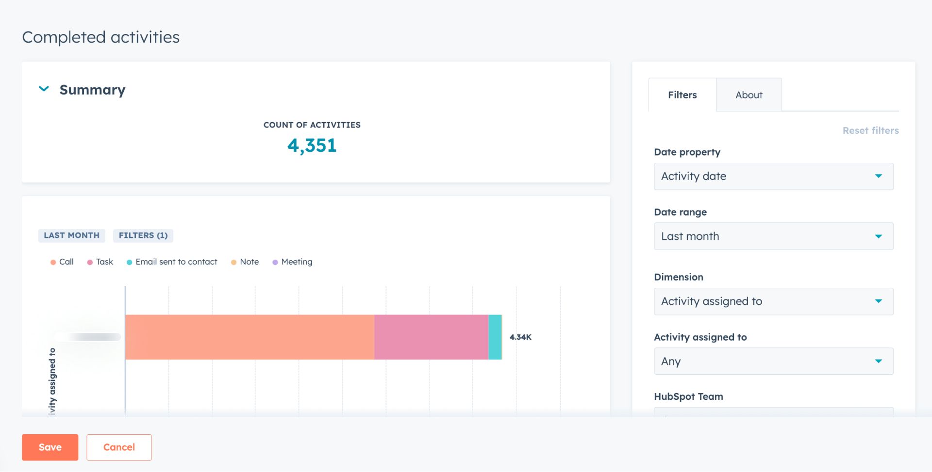 HubSpot Sales Activities Dashboard