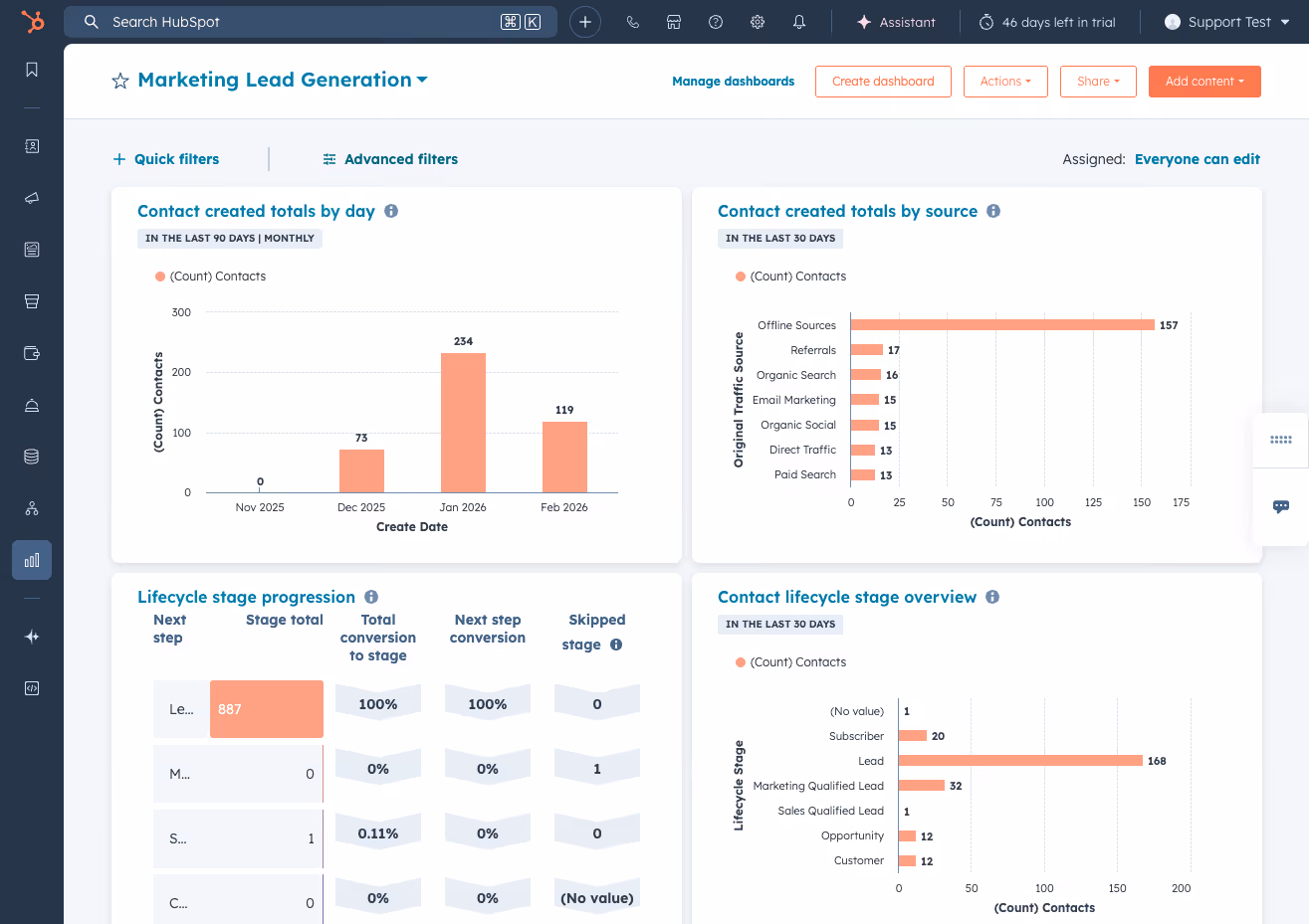 HubSpot sales dashboard