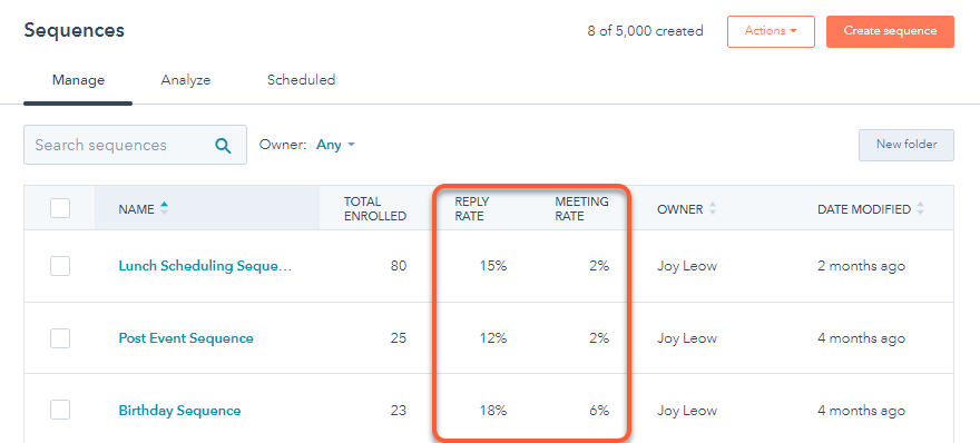 Analyze sequence enrollment and performance data in HubSpot