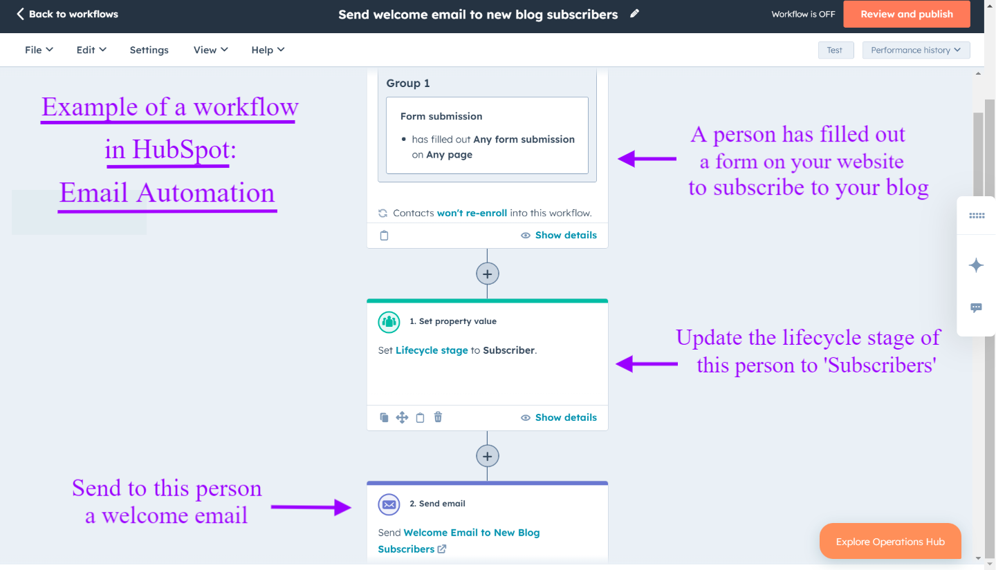 Workflows as marketing tools in HubSpot