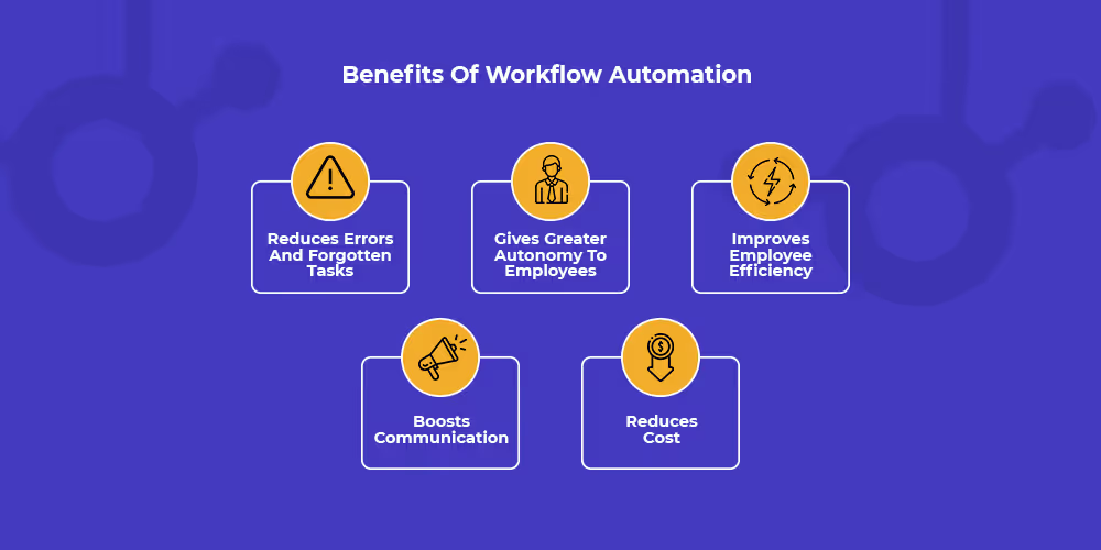 Der beste Marketing-Automatisierungs-Workflow von HubSpot für eCommerce - Vorteile von Workflows