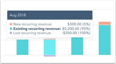 Monthly Recurring Revenue in HubSpot-Reports